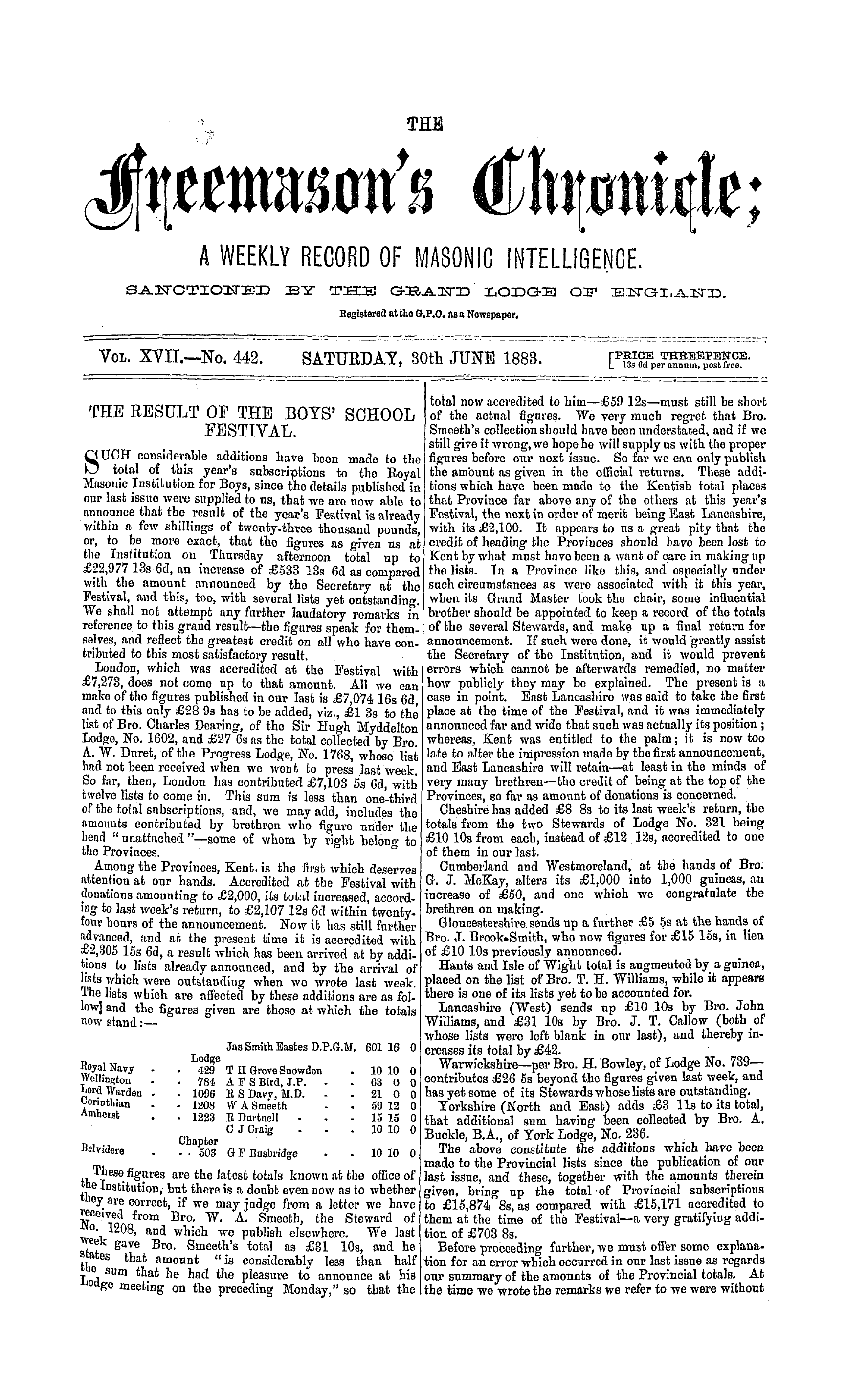 The Freemason's Chronicle