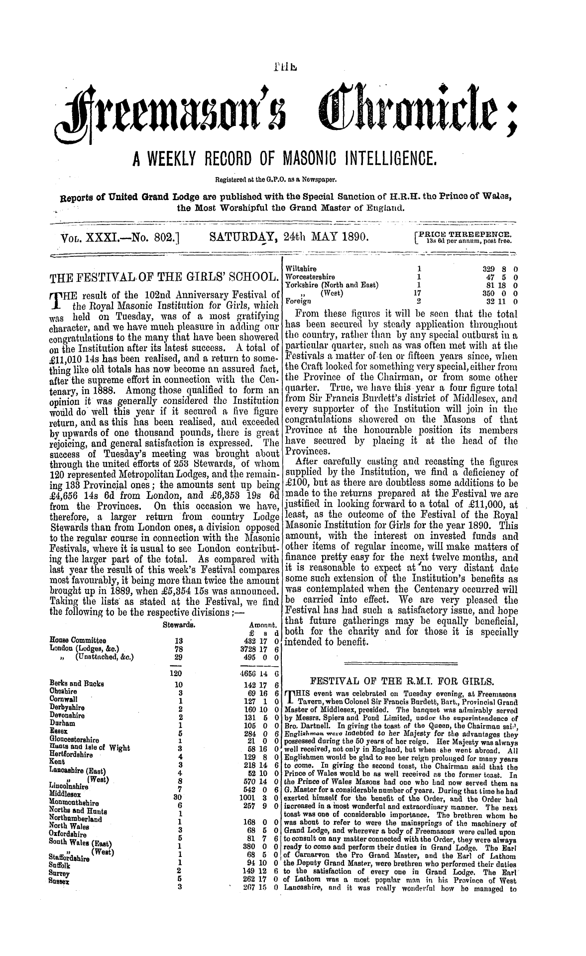The Freemason's Chronicle