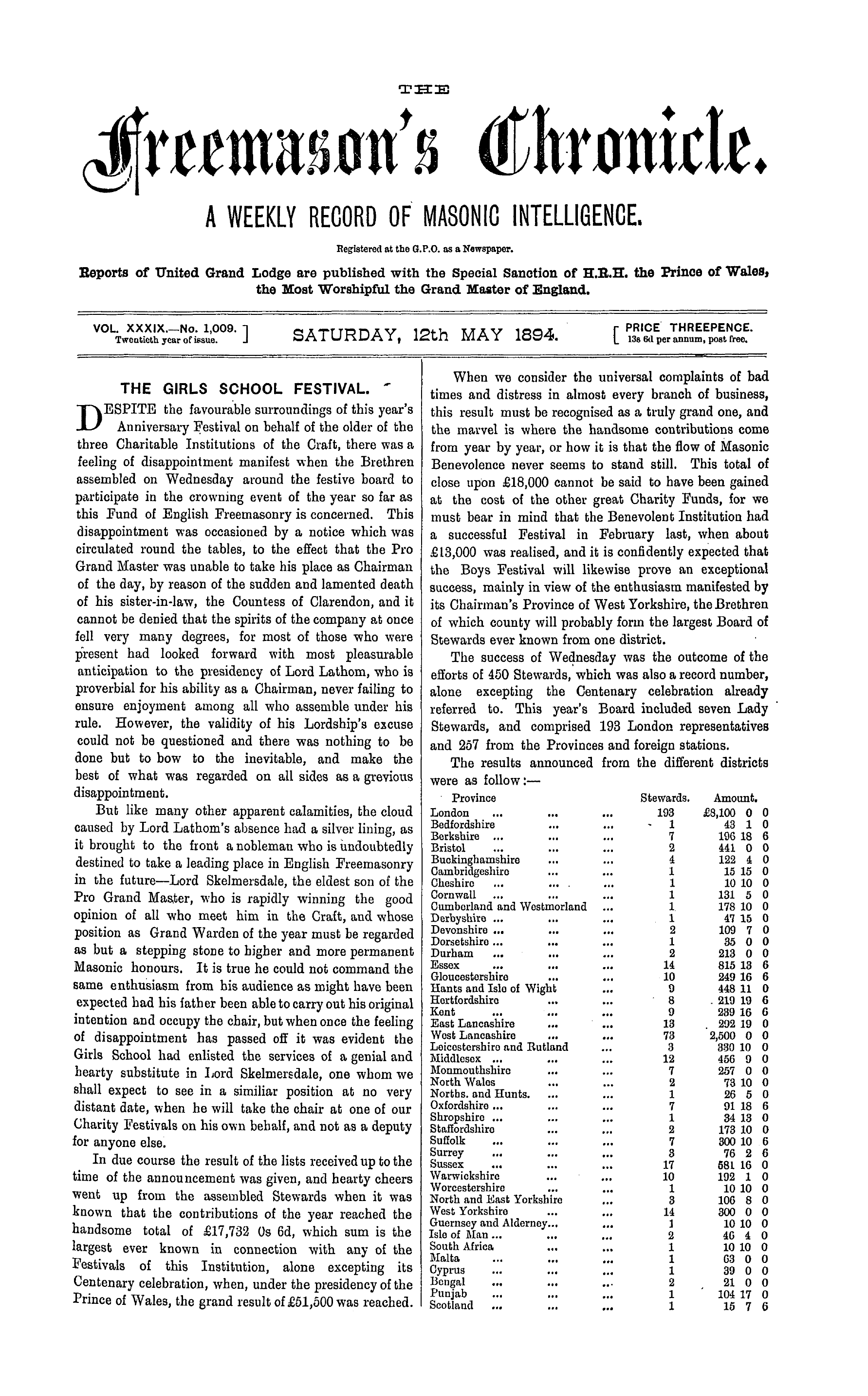 The Freemason's Chronicle
