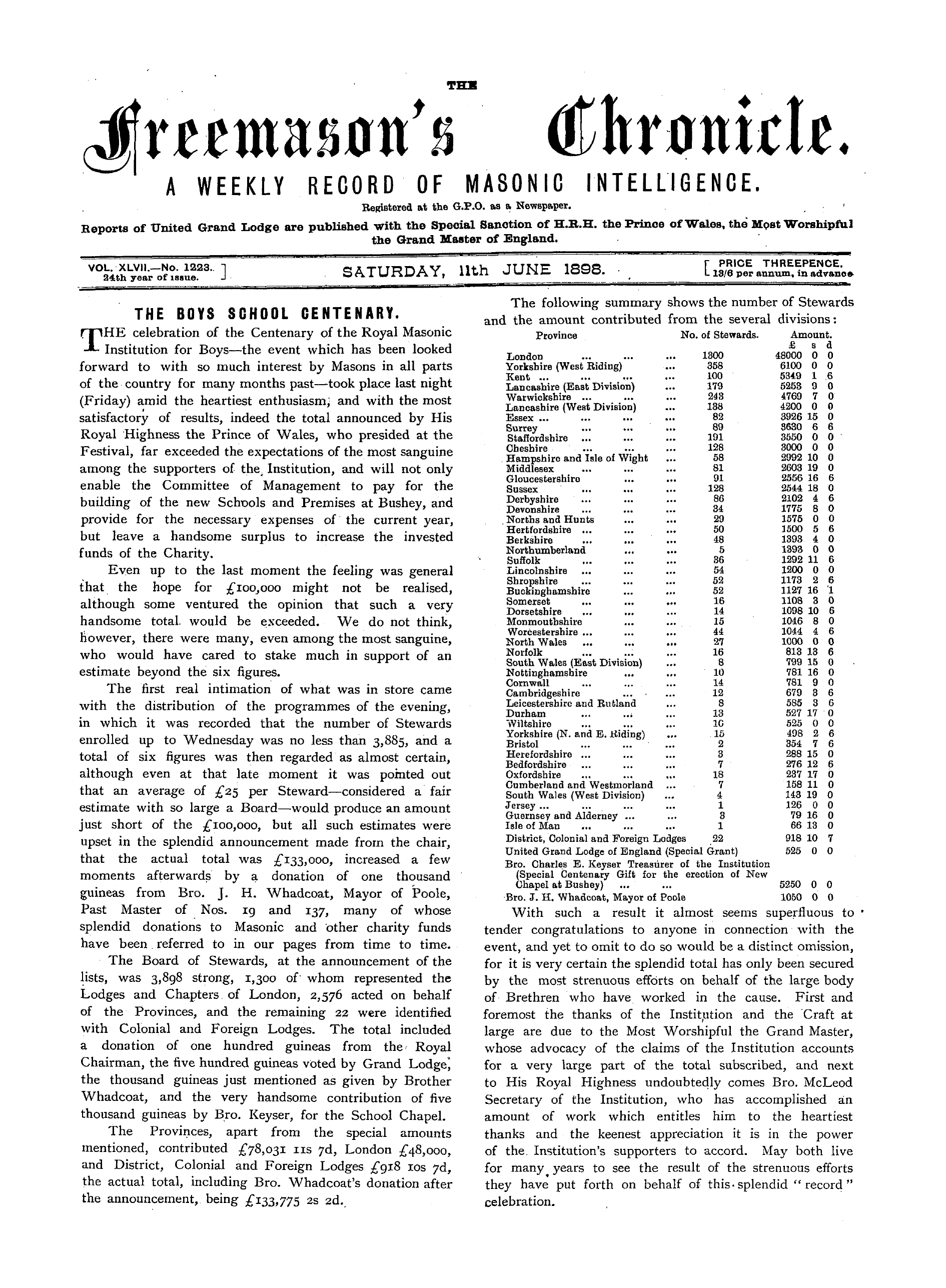 The Freemason's Chronicle