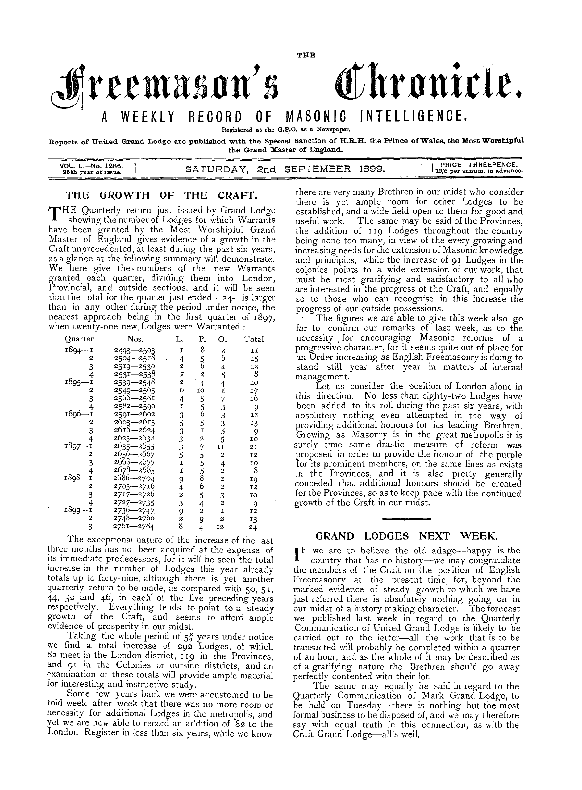 The Freemason's Chronicle