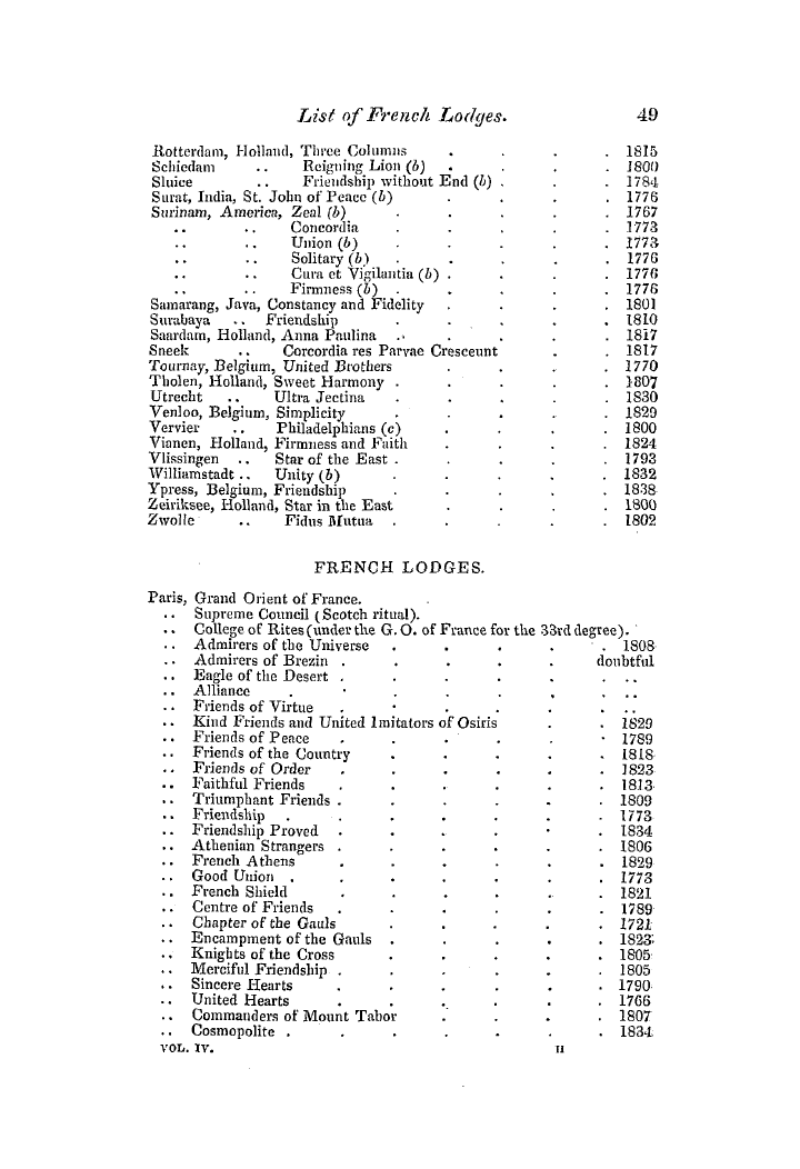 The Freemasons' Quarterly Review: 1846-03-31 - Dutch And Belgian Lodges.