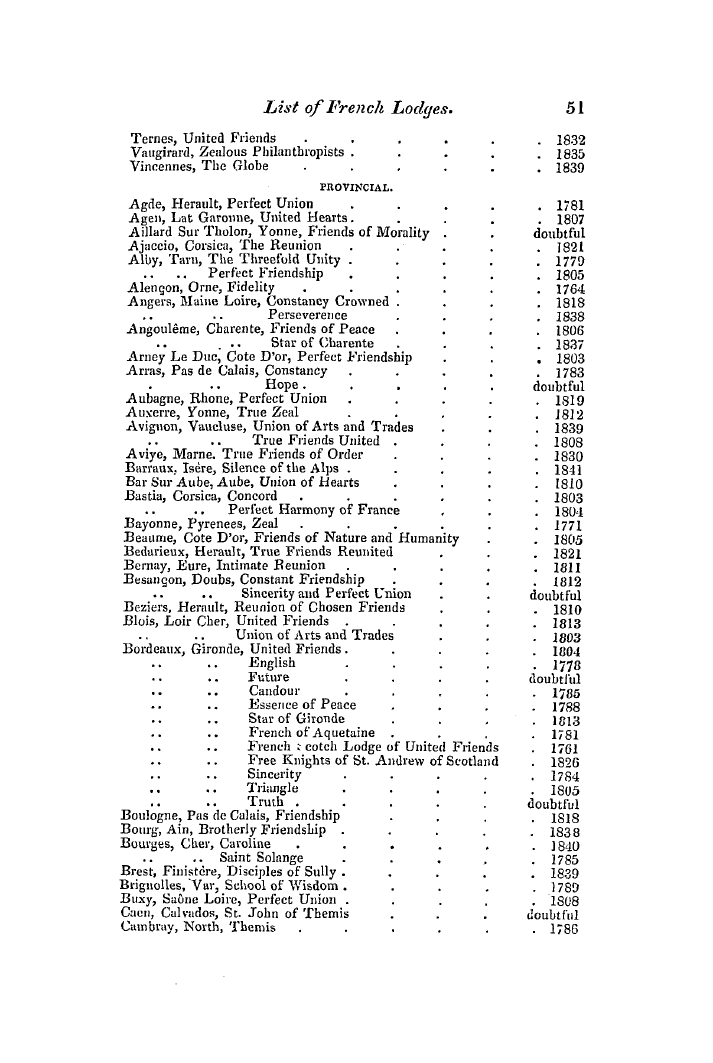 The Freemasons' Quarterly Review: 1846-03-31 - Dutch And Belgian Lodges.