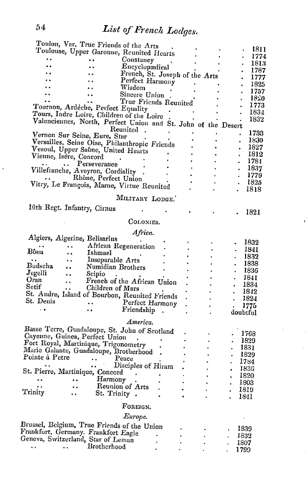 The Freemasons' Quarterly Review: 1846-03-31 - Dutch And Belgian Lodges.