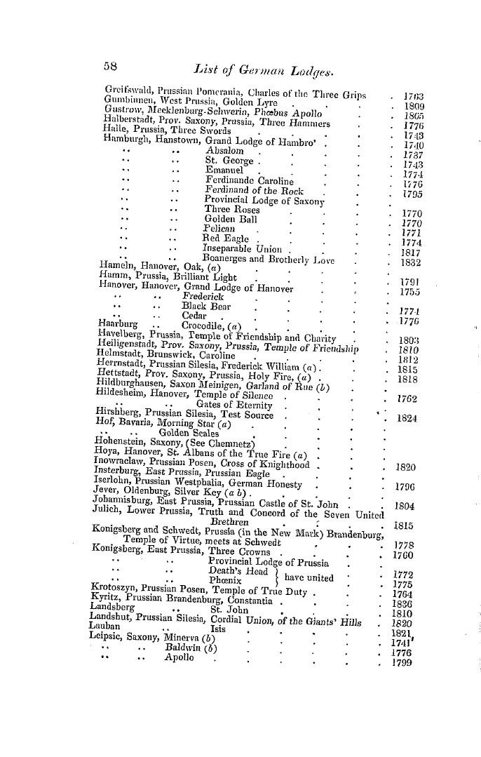 The Freemasons' Quarterly Review: 1846-03-31 - Dutch And Belgian Lodges.