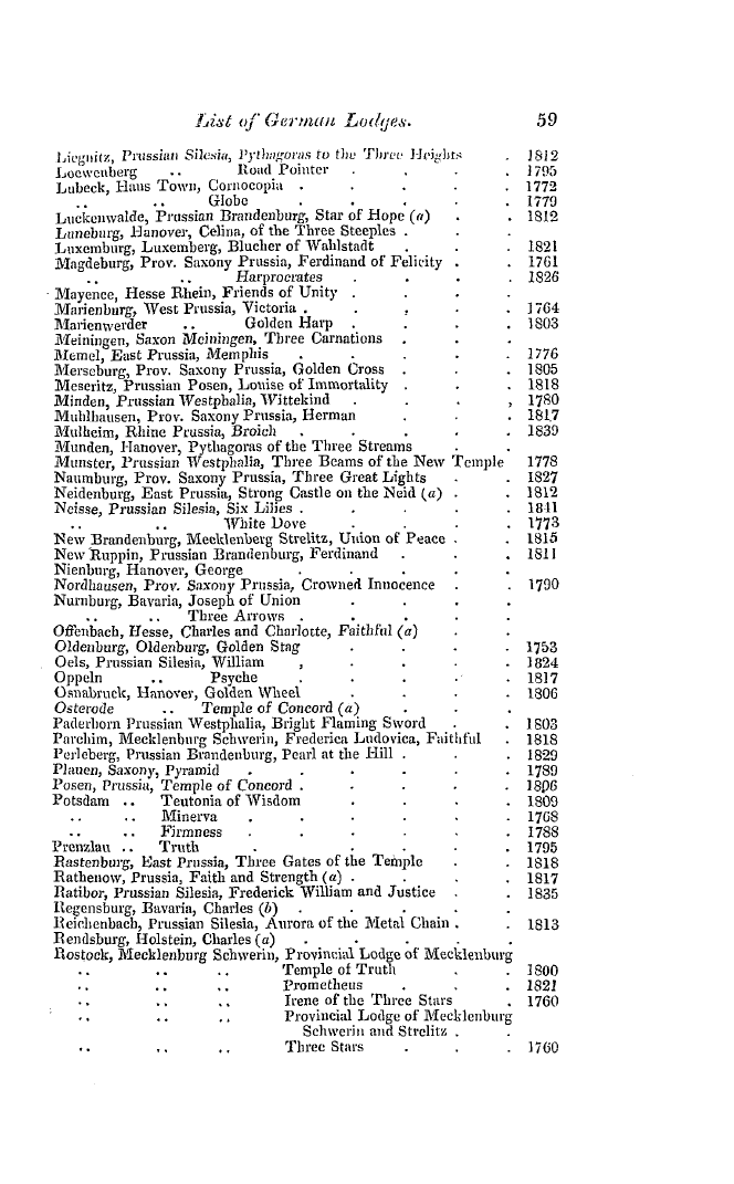 The Freemasons' Quarterly Review: 1846-03-31 - Dutch And Belgian Lodges.