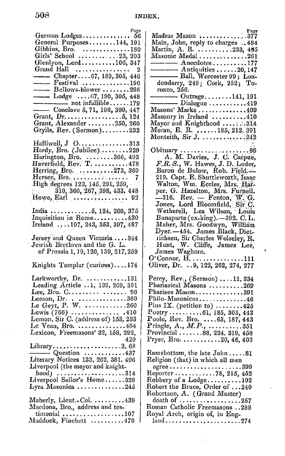 The Freemasons' Quarterly Review: 1846-03-31 - Index.