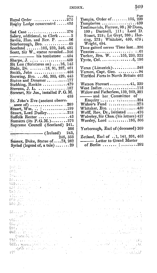 The Freemasons' Quarterly Review: 1846-03-31 - Index.