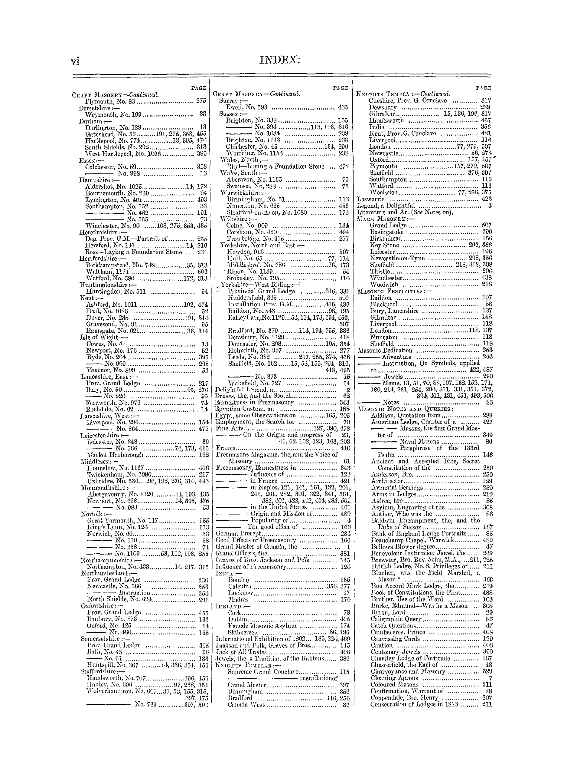 The Freemasons' Monthly Magazine: 1861-01-05 - Index.