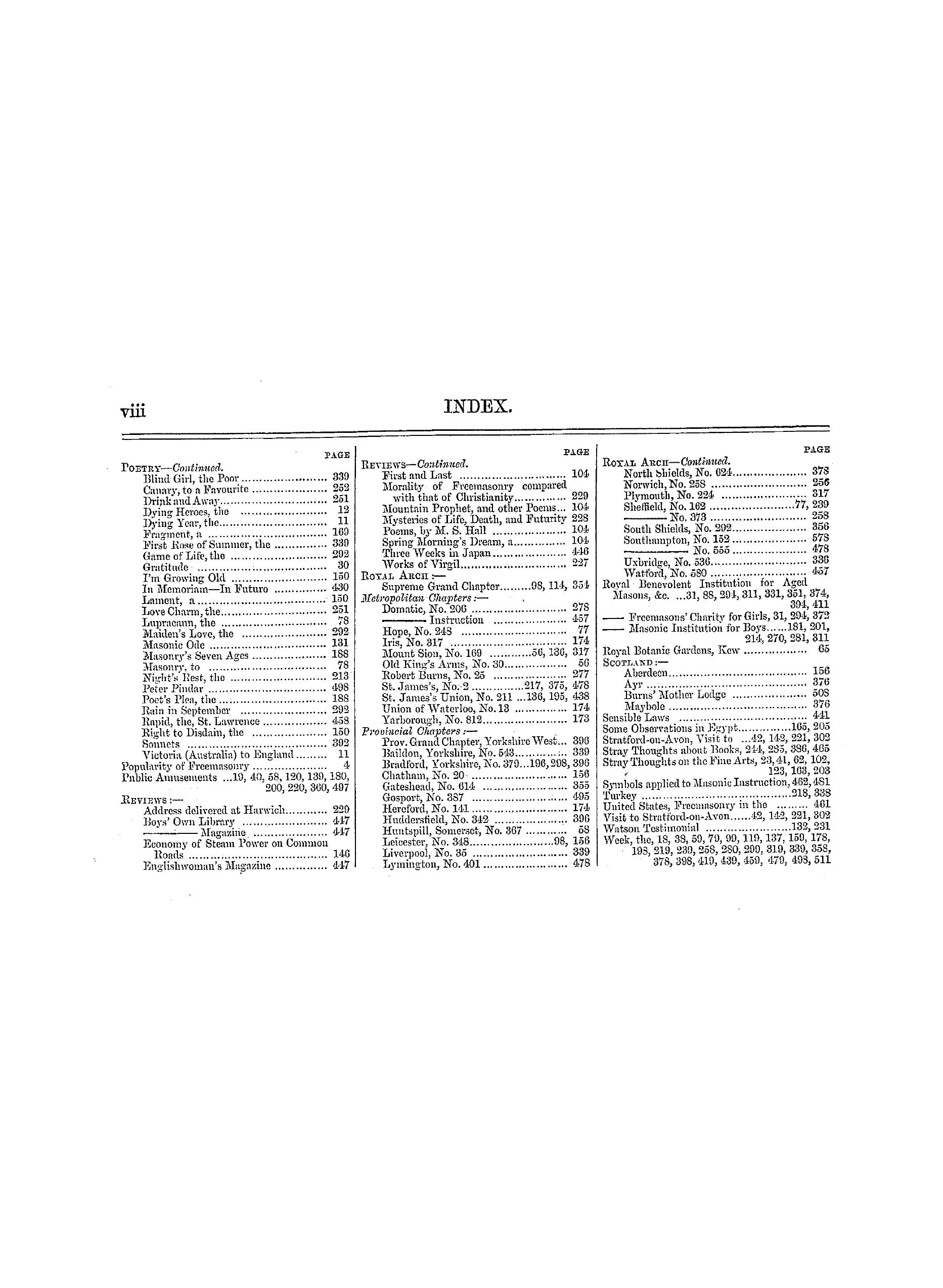 The Freemasons' Monthly Magazine: 1861-01-05 - Index.