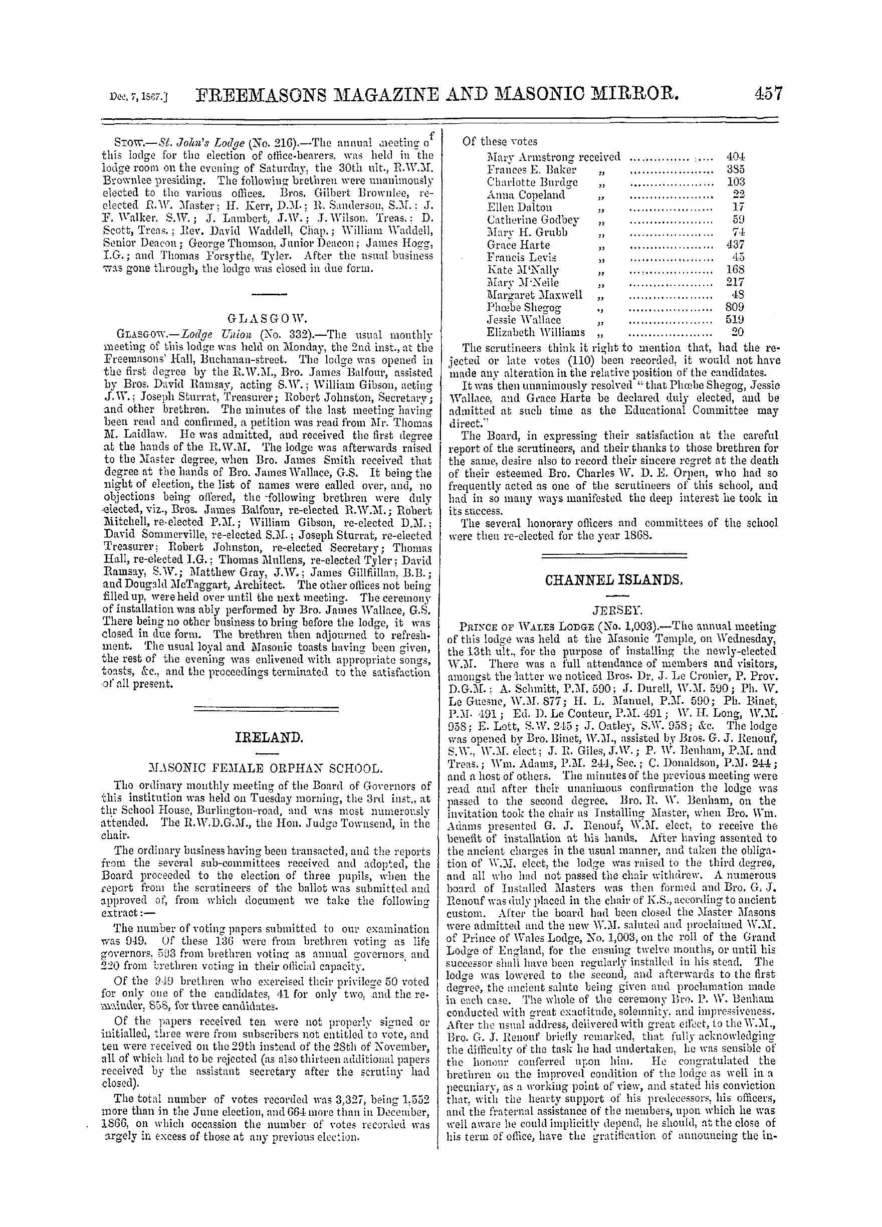 The Freemasons' Monthly Magazine: 1867-12-07 - Scotland.