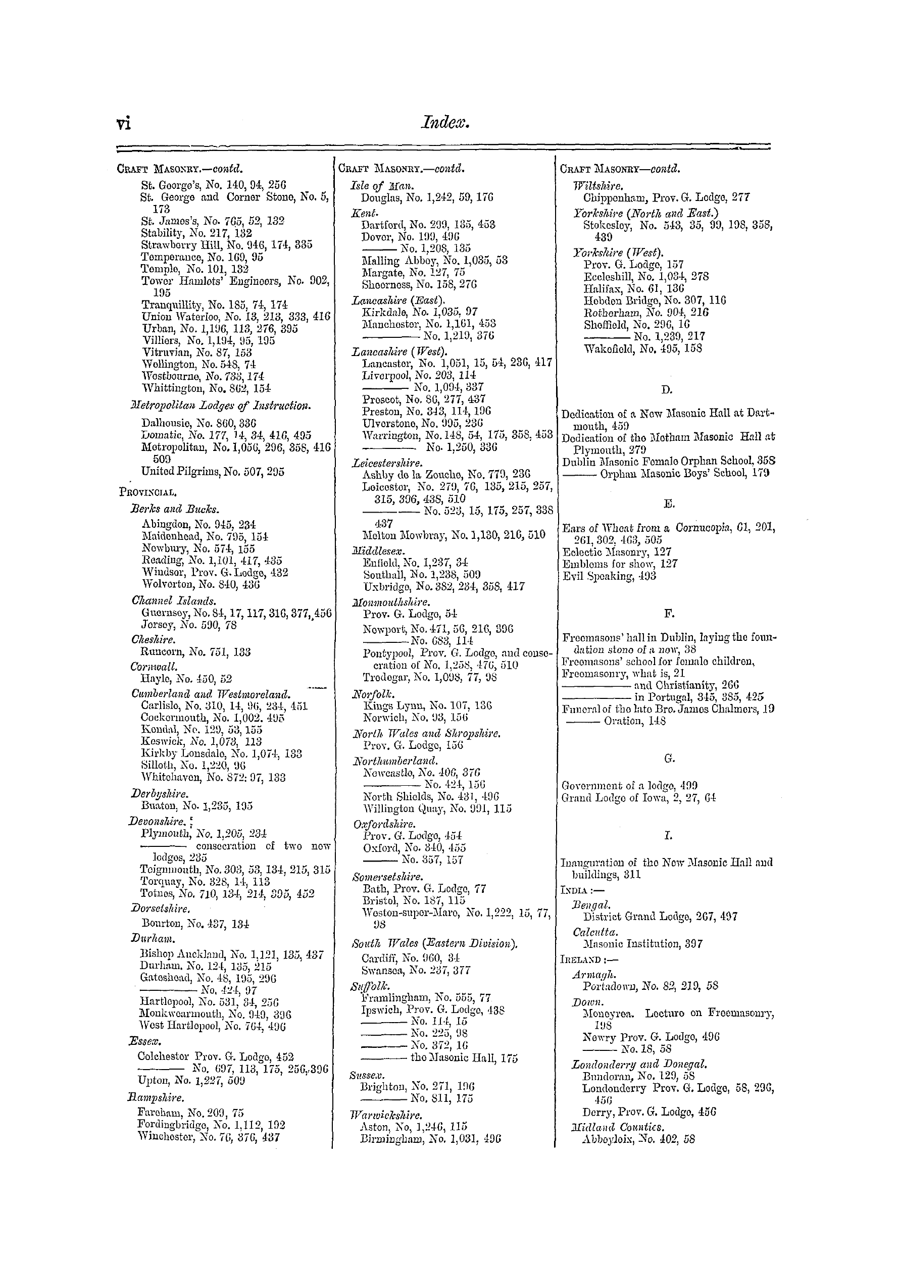 The Freemasons' Monthly Magazine: 1869-01-02 - Index.