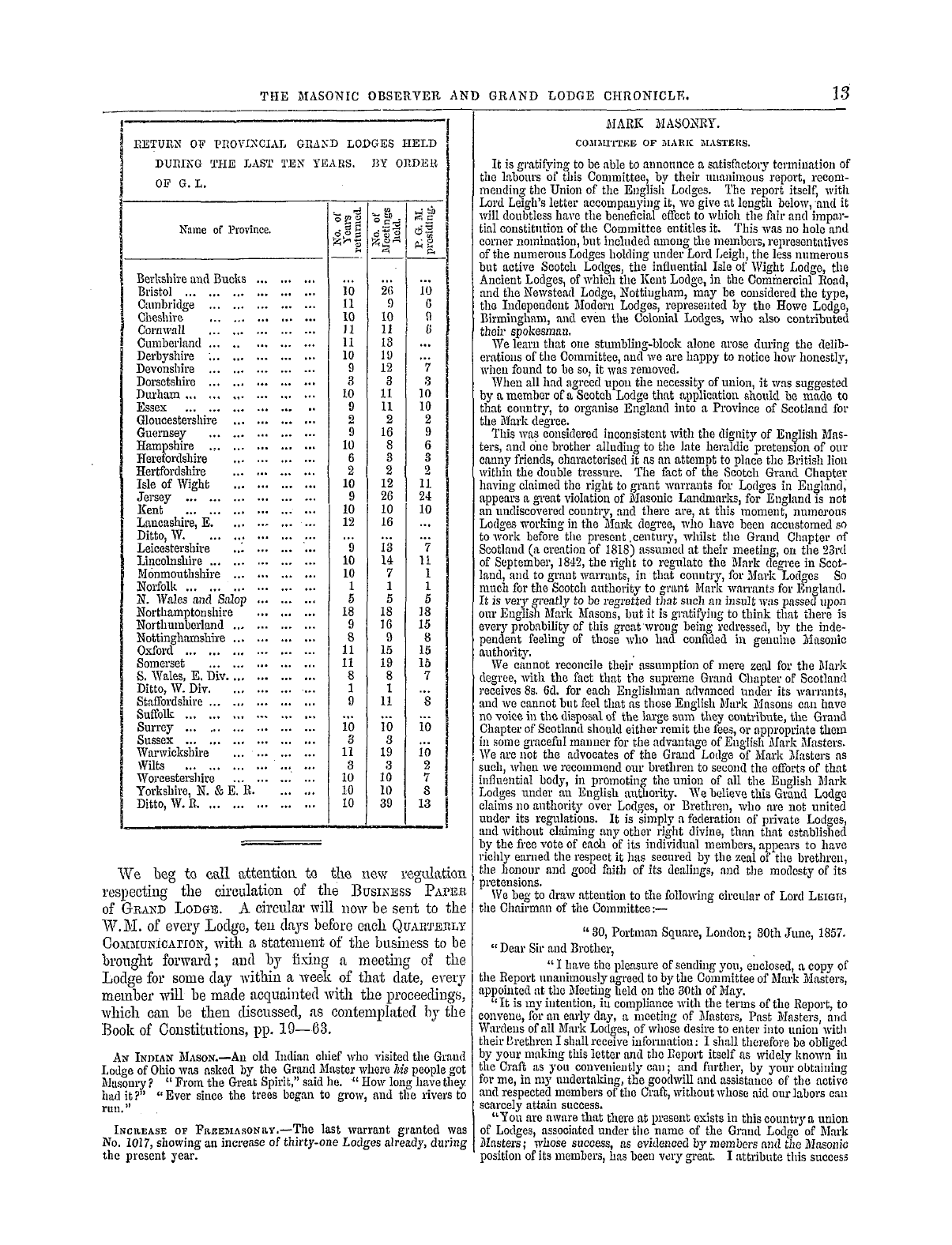 The Masonic Observer: 1857-09-20 - Mark Masonry.