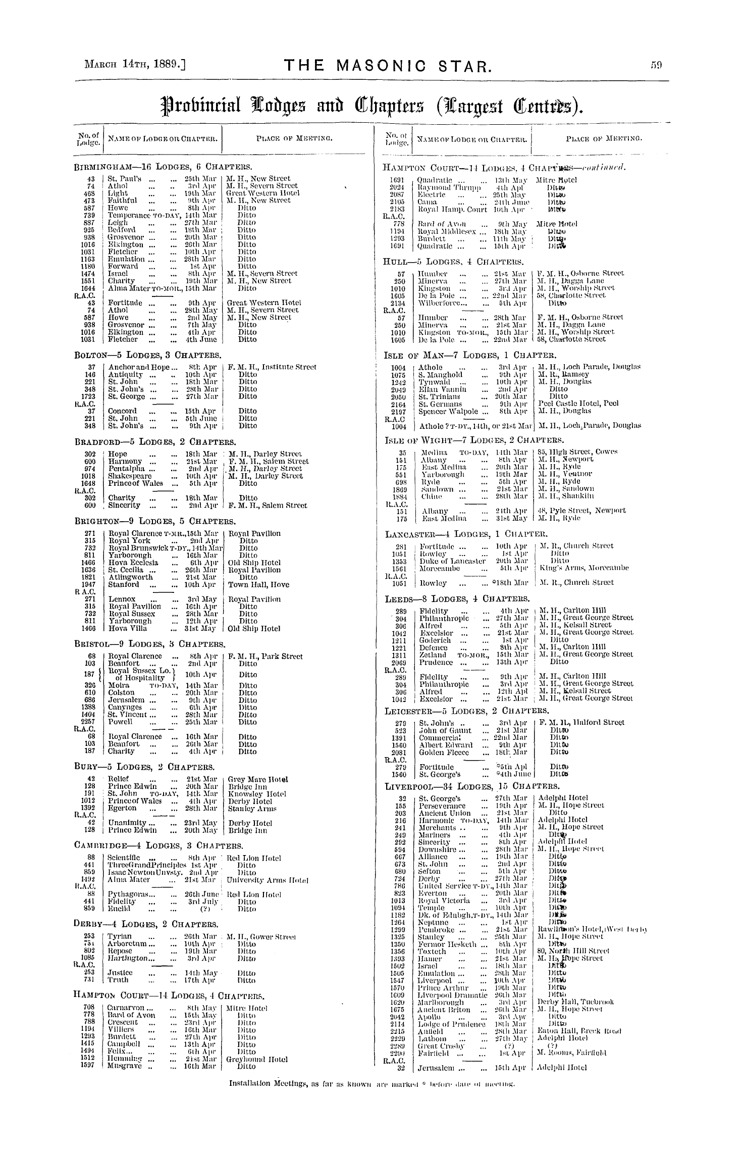 The Masonic Star: 1889-03-14 - Provincial Lodges And Chapters (Largest Centres).