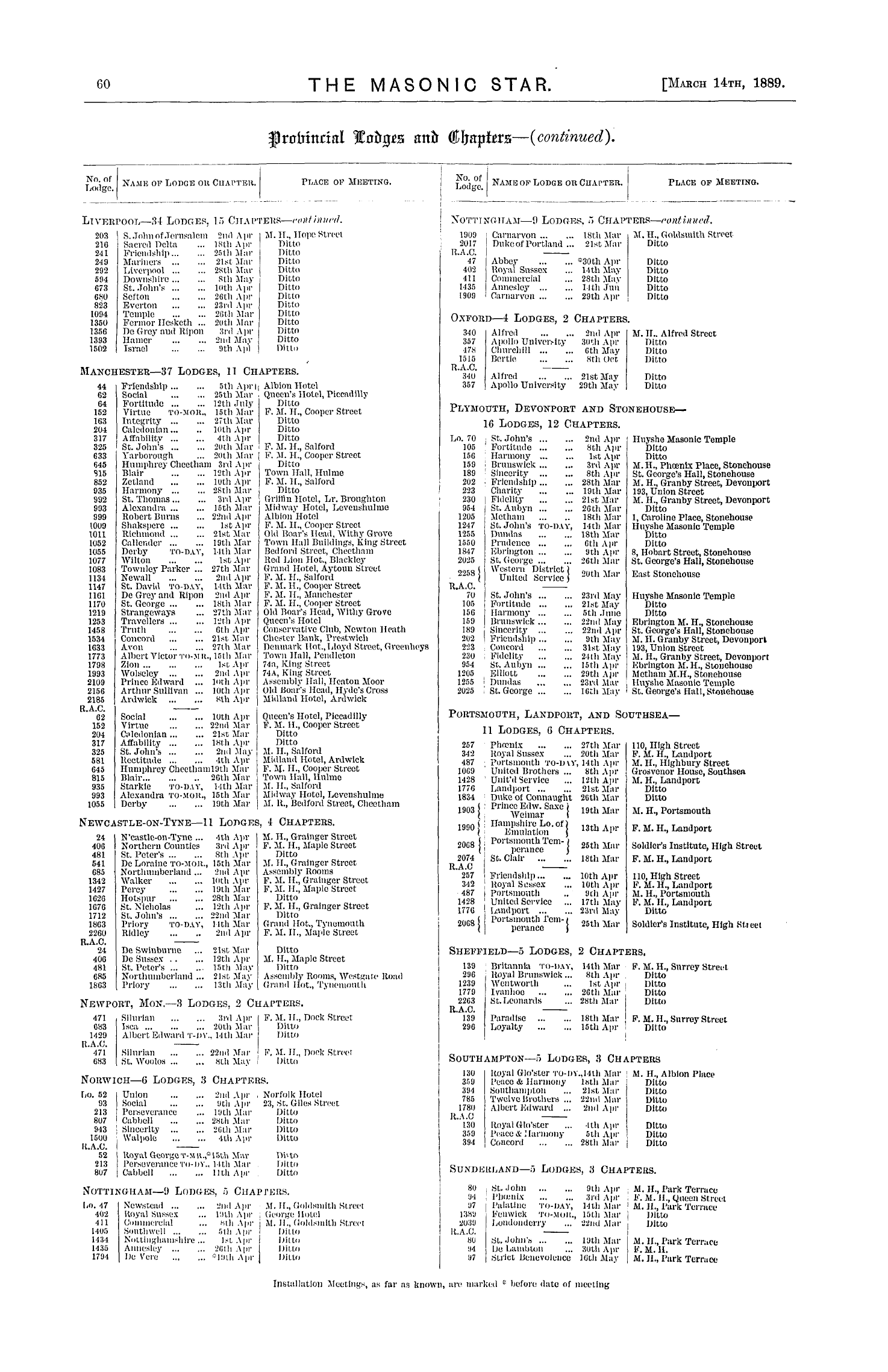 The Masonic Star: 1889-03-14 - Provincial Lodges And Chapters (Largest Centres).